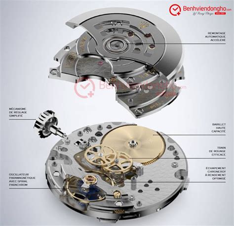 rolex 3136 vs 3235|Rolex 3135 parts diagram.